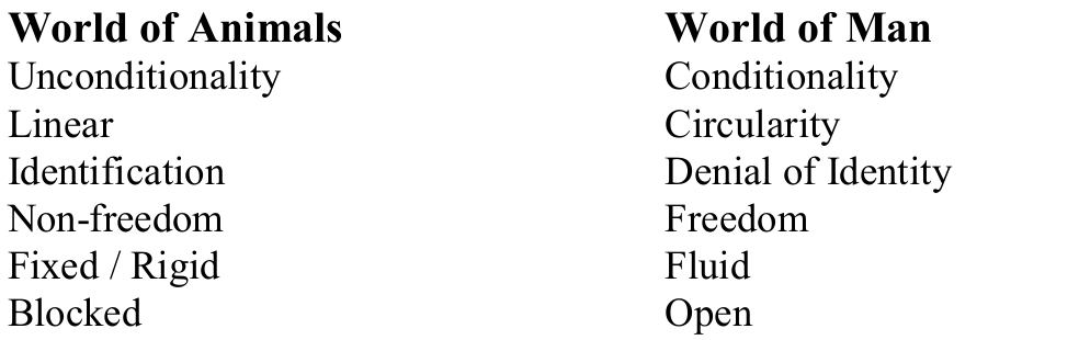 Original comparison of World of Animals and World of Man with six paired distinctions.
