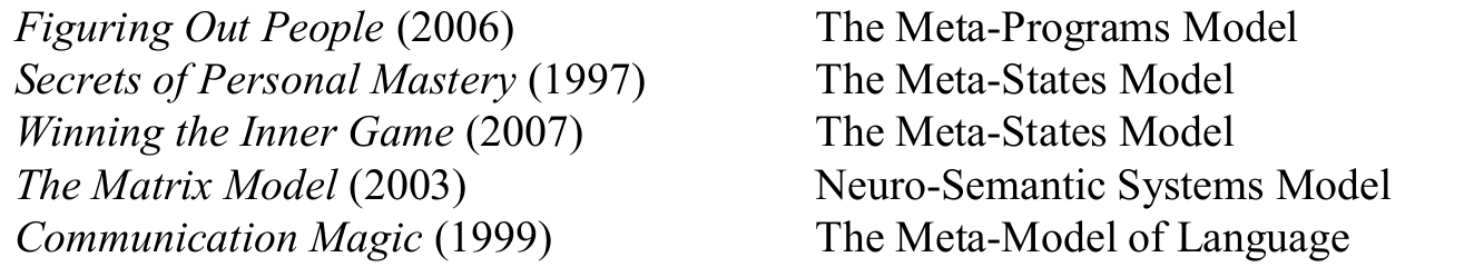 Original supplementary book table with five titles, publication years and associated models.