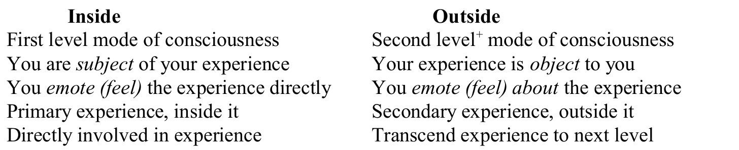 Original Inside and Outside comparison of two modes of consciousness, preserving five contrasts, original emphasis and the raised plus in Second level plus.