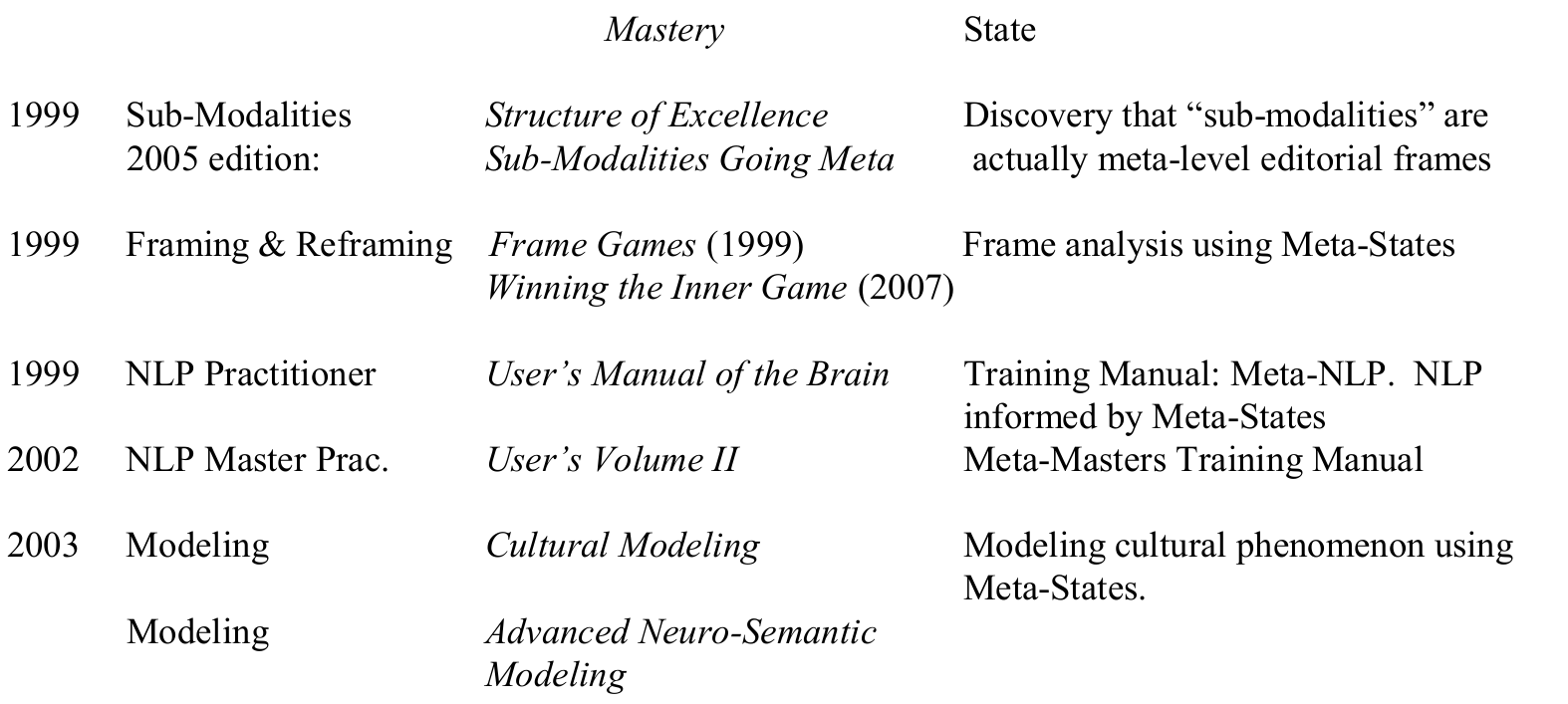Continuation of the original NLP models and books table, beginning with the remaining Mastery and State text from the preceding source page.
