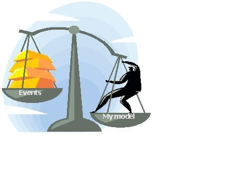 Original emotion balance illustration contrasting Events with My model.