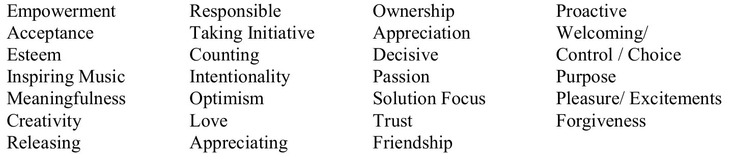 Original four-column list of resilience resources, preserving every word, slash, original row and the printed Welcoming slash and Control slash Choice line.