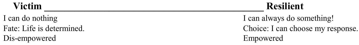 Original Victim to Resilient continuum and three paired contrasts, retaining its horizontal scale, labels and source wording.