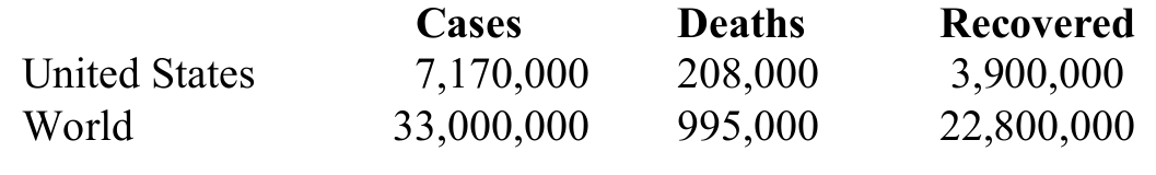 Original historical table headed Cases, Deaths and Recovered, with United States and World rows.
