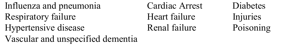 Original historical three-column list of contributing conditions, from Influenza and pneumonia to Vascular and unspecified dementia.