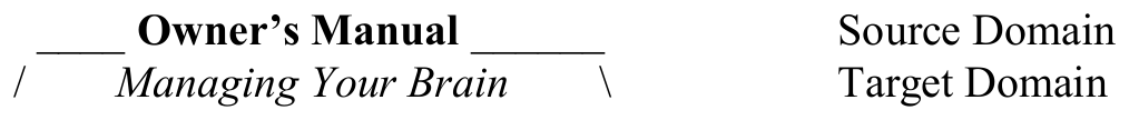 Original metaphor diagram: Owner’s Manual as source domain above Managing Your Brain as target domain.