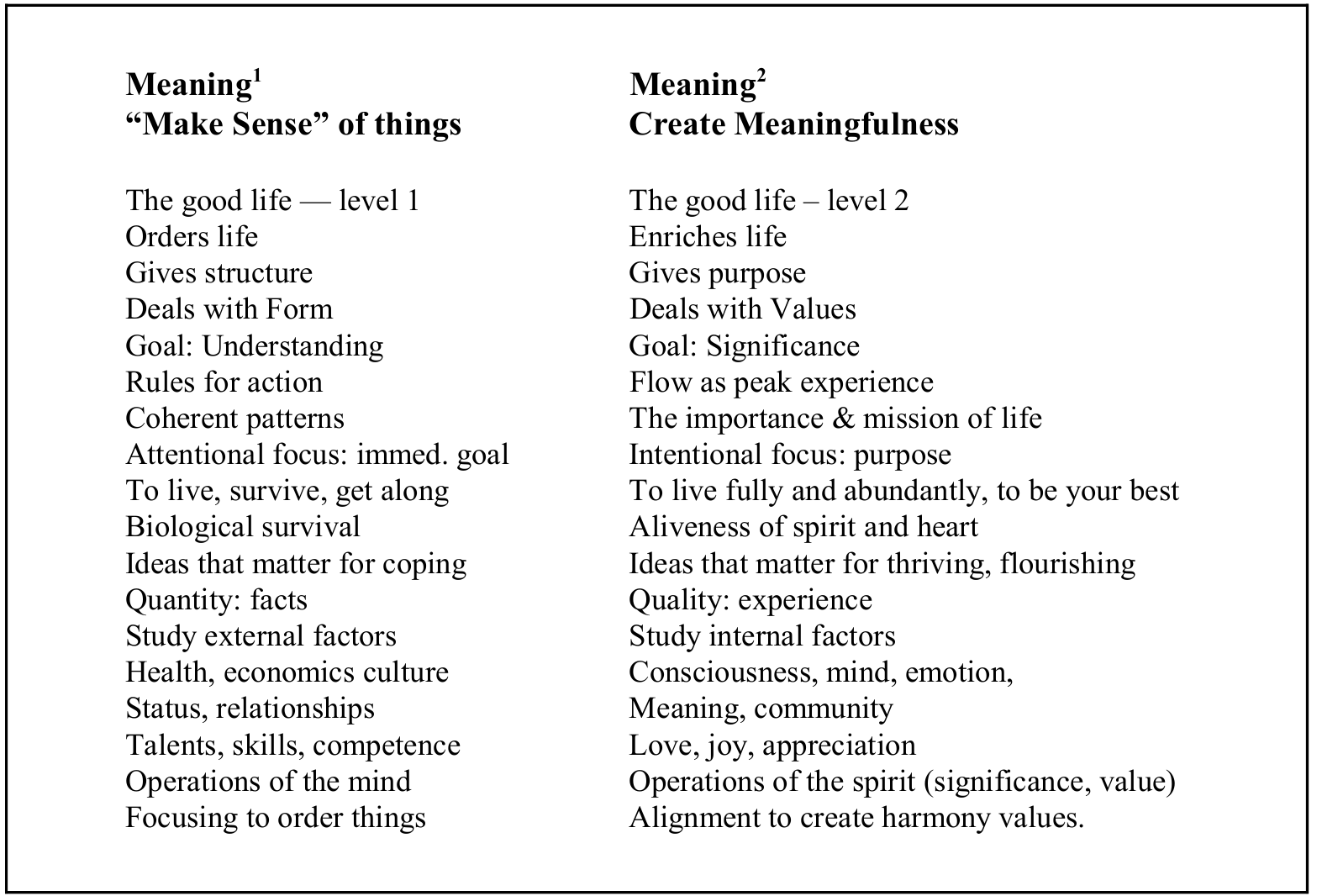 Original boxed two-column comparison of Meaning 1 and Meaning 2, preserving both headings and all comparison rows.
