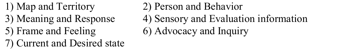Original two-column numbered list of the seven communication distinctions.