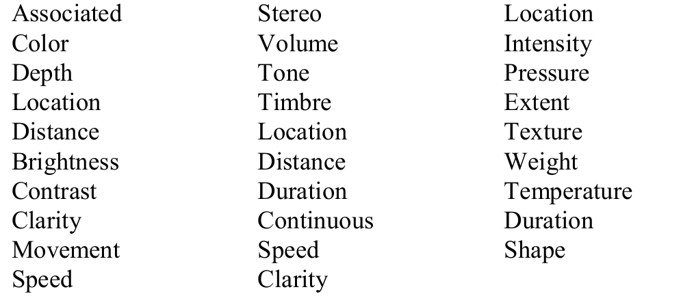 Original three-column sub-modality list, preserving all entries, including repeated labels and the shorter final row.