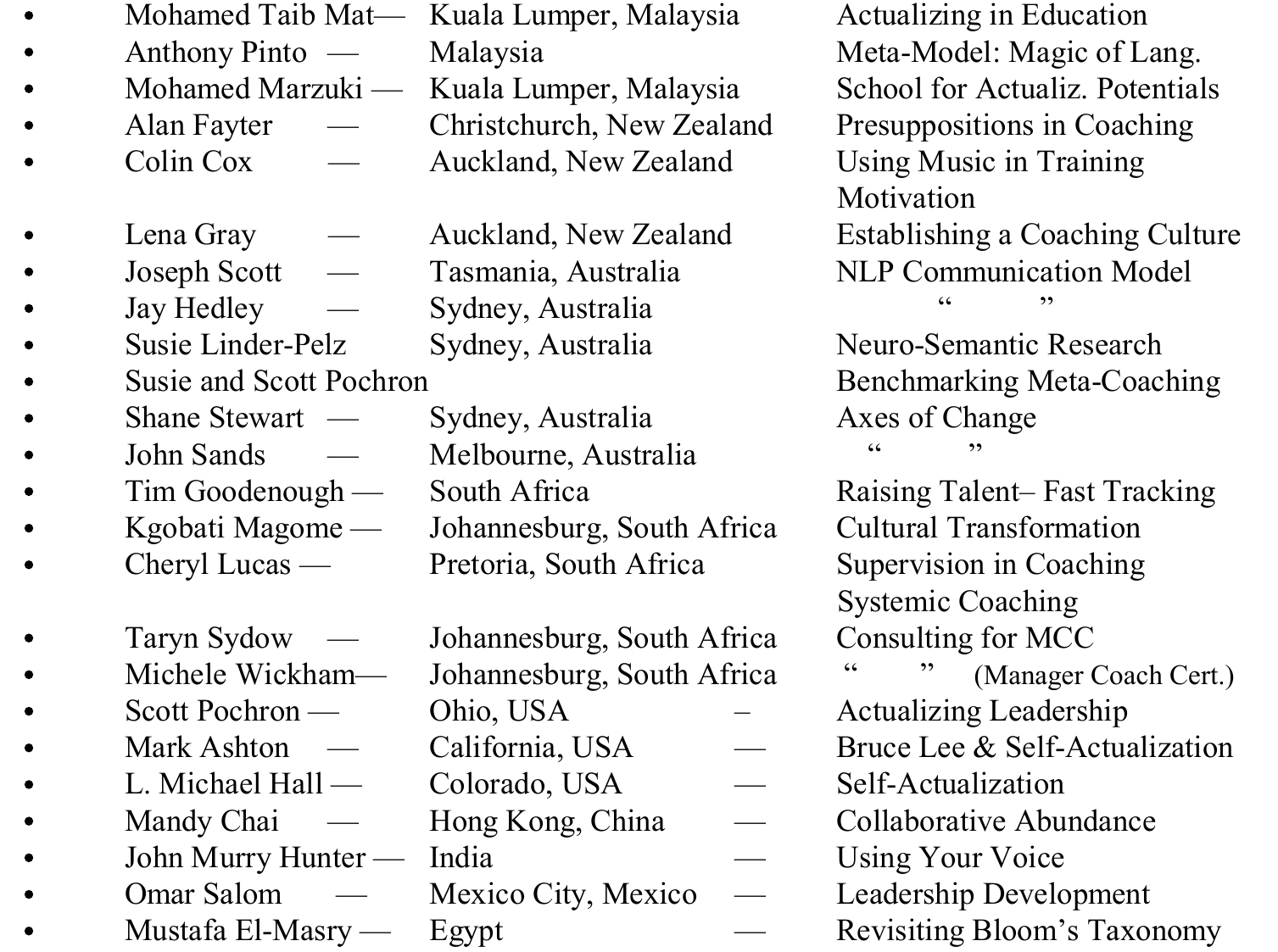 Original complete workshop presenters, countries and topics. All rows, historical spelling and ditto marks preserved.