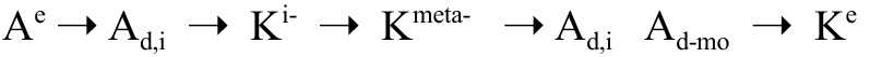 Original motivation strategy formula, with complete sequence arrows, superscripts and subscripts.