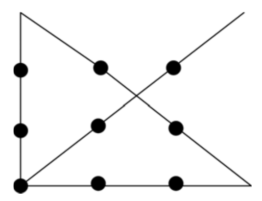 Figure 2: the original nine-dot solution, using four connected straight lines extending beyond the assumed square.