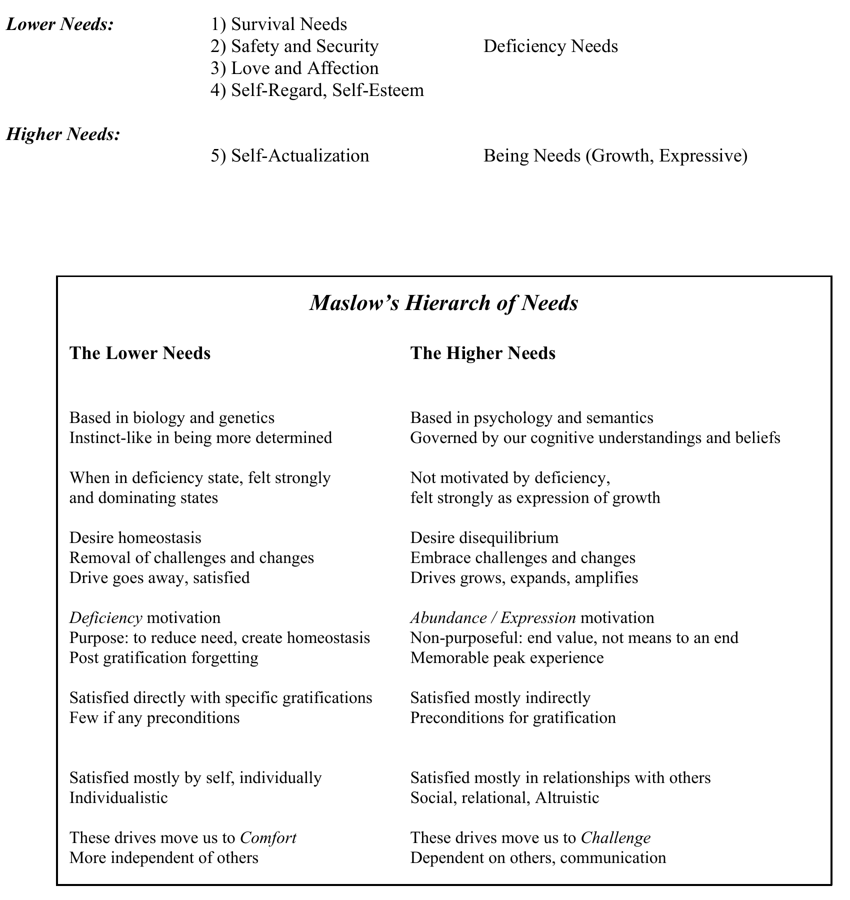 Original lower and higher needs list and Maslow hierarchy comparison.