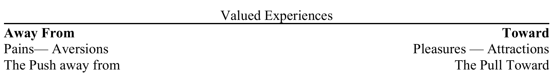Valued experiences: Away From pains and aversions versus Toward pleasures and attractions.