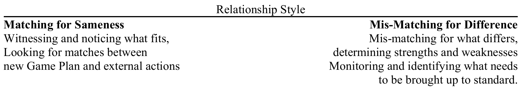 Relationship style: matching for sameness versus mis-matching for difference.