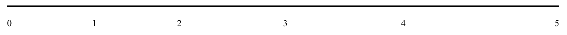Original numerical competency scale from zero to five.