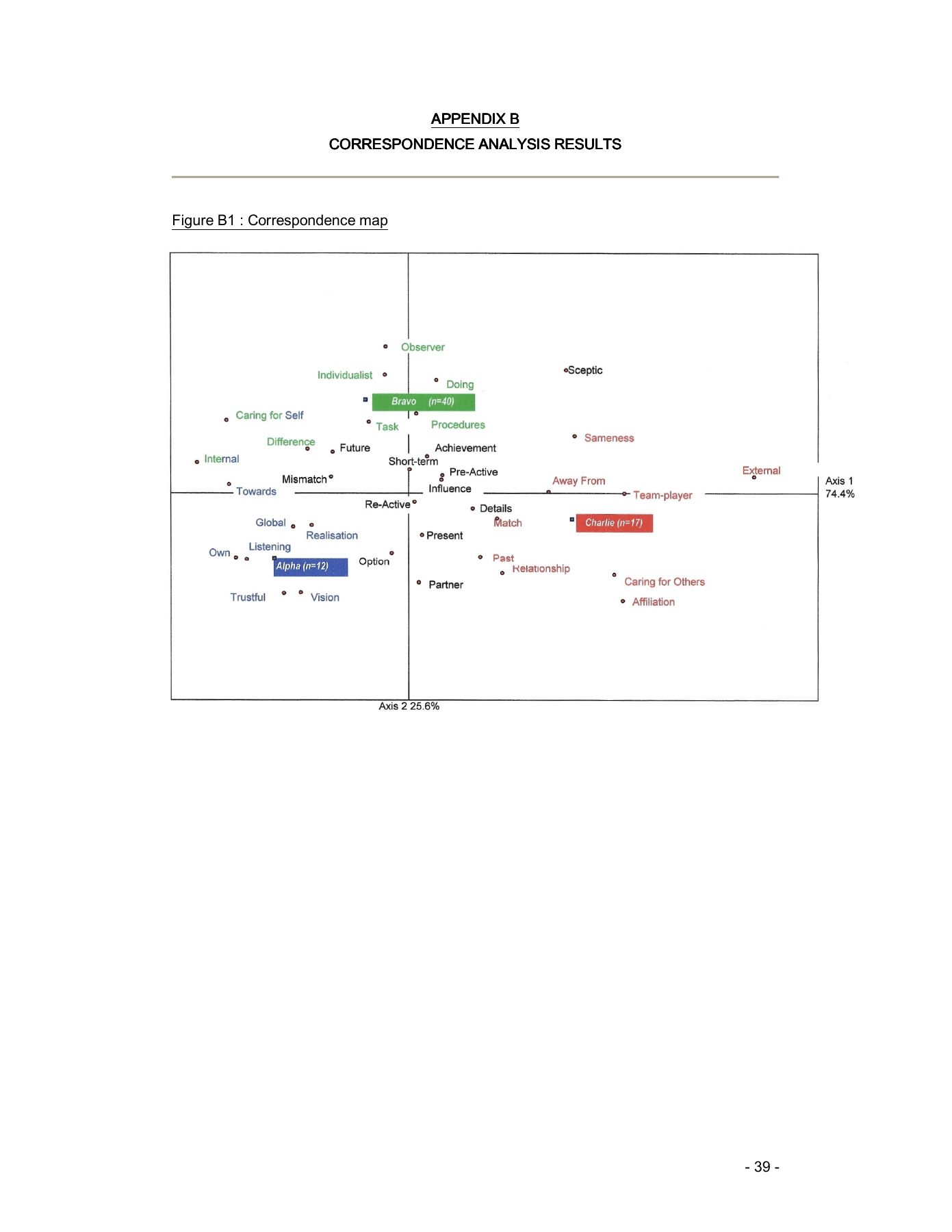 Complete original research appendix page 39; Figure B1: Correspondence map.