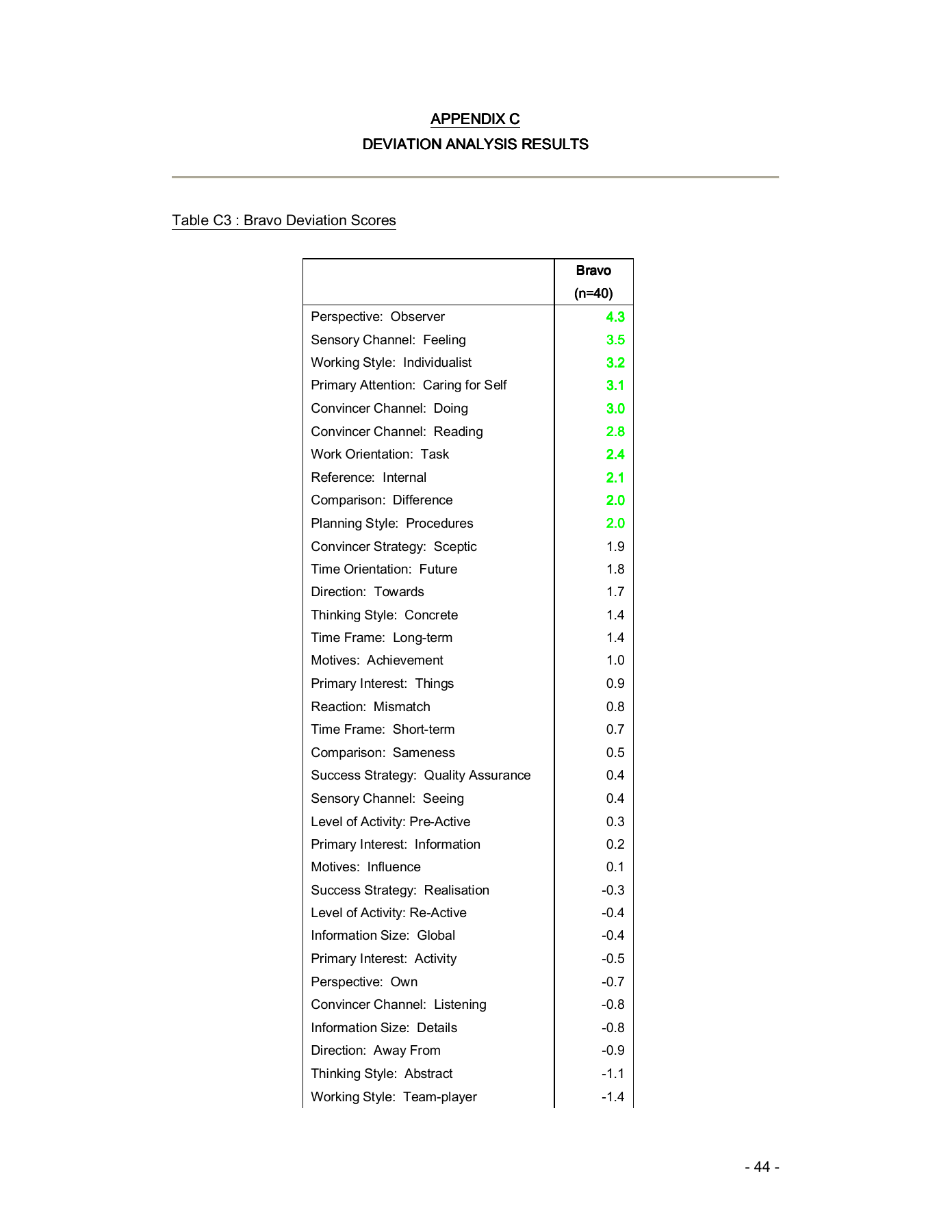 Complete original research appendix page 44; Table C3: Bravo deviation scores, first page.