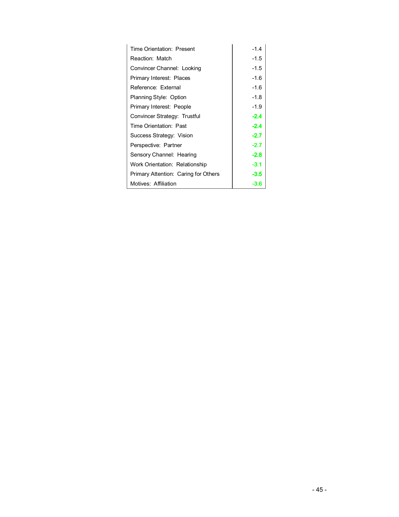 Complete original research appendix page 45; Table C3: Bravo scores, continuation.