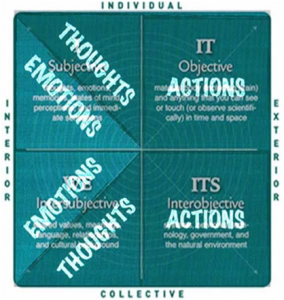 Though Emotions Actions Diagram